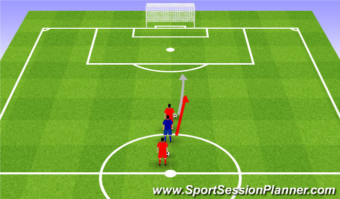 Football/Soccer Session Plan Drill (Colour): 1v1 and 2v1.