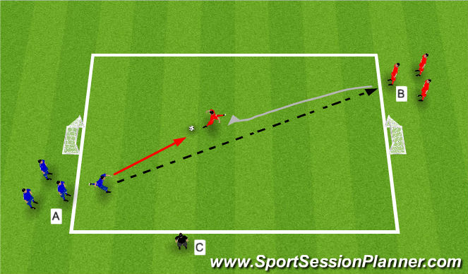 Football/Soccer Session Plan Drill (Colour): 1v1 to Goal