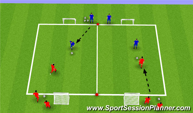 Football/Soccer Session Plan Drill (Colour): 1:1 Attacking Grid