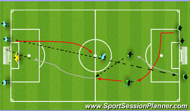 Football/Soccer Session Plan Drill (Colour): 2v1 overlap