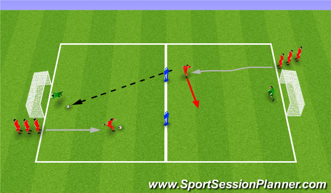 Football/Soccer Session Plan Drill (Colour): Exercise #5
