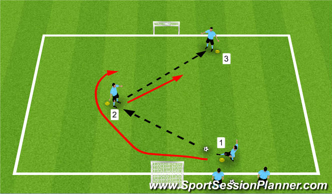 Football/Soccer Session Plan Drill (Colour): 2v1s