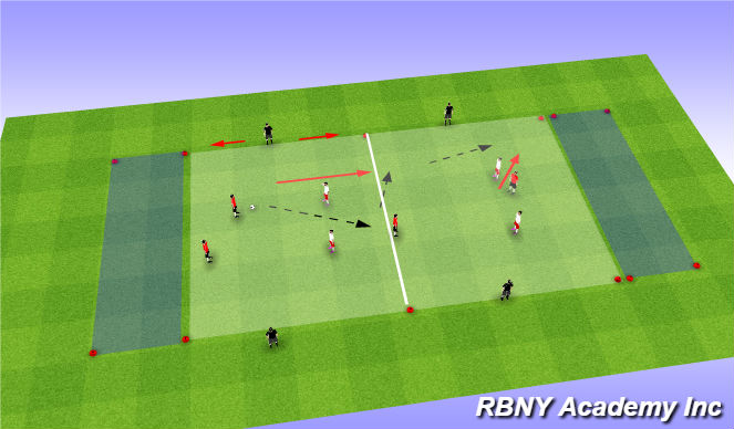 Football/Soccer Session Plan Drill (Colour): Main Activity