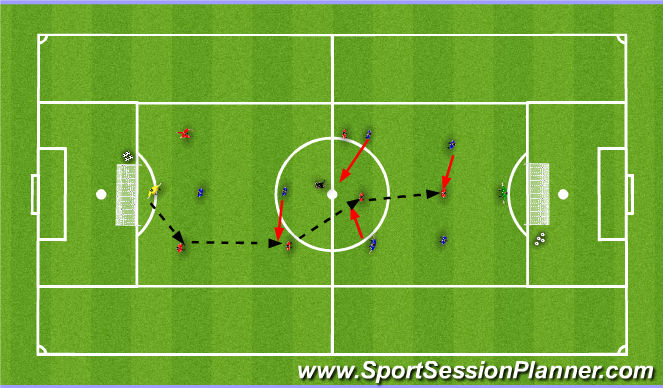 Football/Soccer Session Plan Drill (Colour): SSG