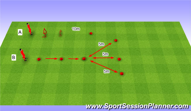 Football/Soccer Session Plan Drill (Colour): Speed. Szybkość