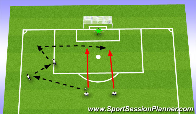 Football/Soccer Session Plan Drill (Colour): Deep Cross