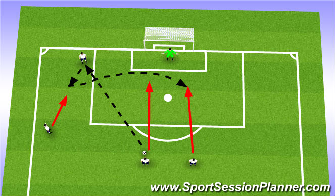 Football/Soccer Session Plan Drill (Colour): Whiped Cross