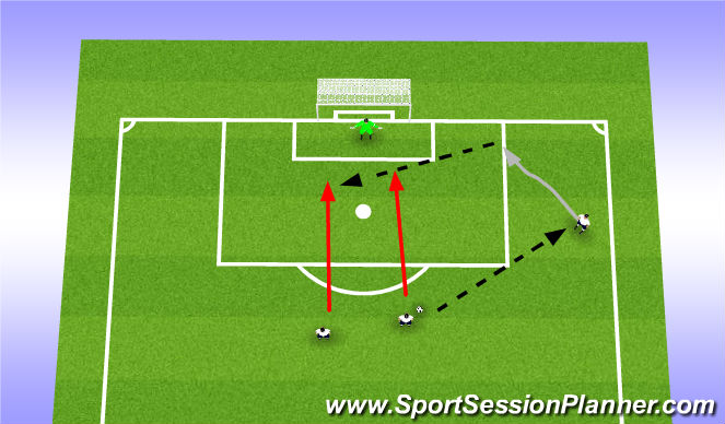 Football/Soccer Session Plan Drill (Colour): Cut Backs