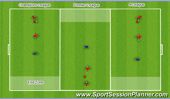 Football/Soccer Session Plan Drill (Colour): 1v1 Defending A