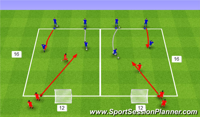 Football/Soccer Session Plan Drill (Colour): Unbalanced A