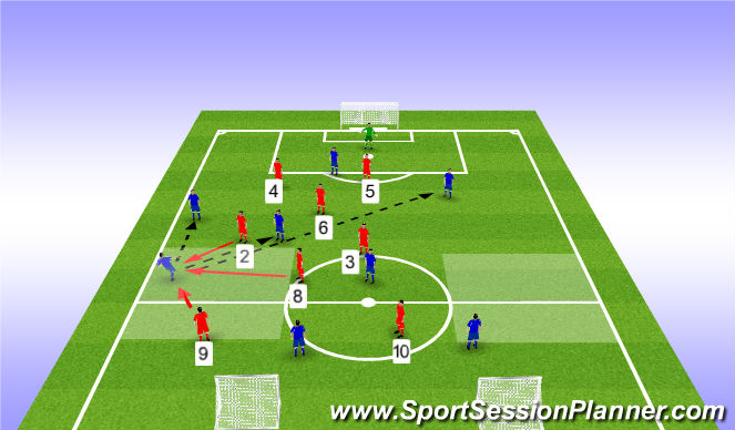 Football/Soccer Session Plan Drill (Colour): Defending Wide Areas