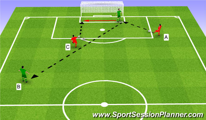 Football/Soccer Session Plan Drill (Colour): Wytrzymałość.
