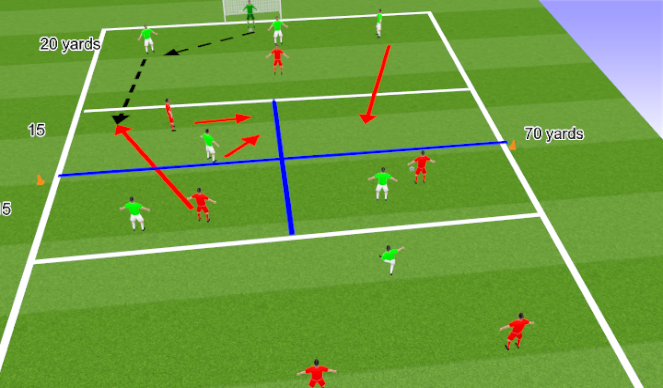 Football/Soccer Session Plan Drill (Colour): (YDP) Exploiting space in midfield 2