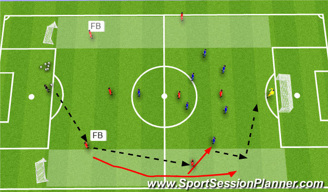 Football/Soccer Session Plan Drill (Colour): Specific