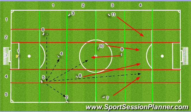 Football/Soccer Session Plan Drill (Colour): Screen 5