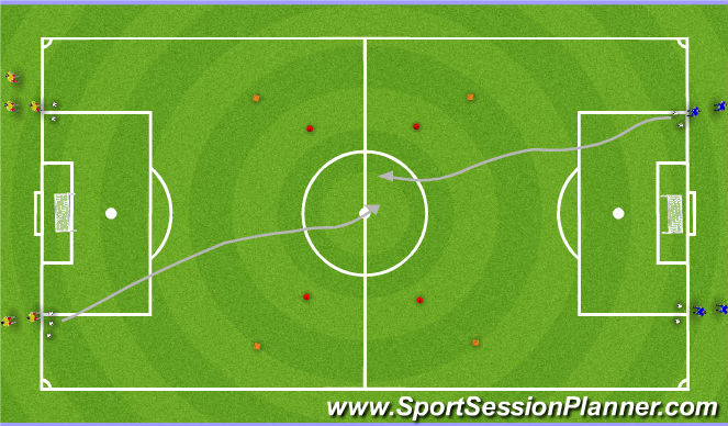Football/Soccer Session Plan Drill (Colour): Change of direction