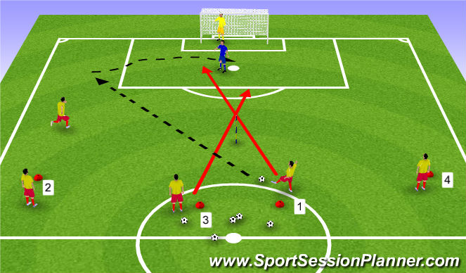 Football/Soccer Session Plan Drill (Colour): Finishing