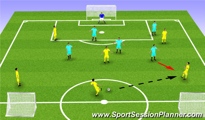 Football/Soccer Session Plan Drill (Colour): End Game