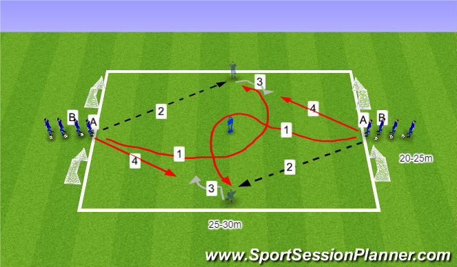 Football/Soccer Session Plan Drill (Colour): 1 gegen 1