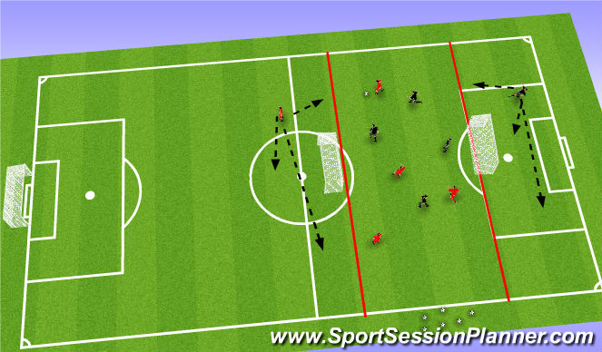 Football/Soccer: End zone game (Tactical: Attacking principles, Difficult)