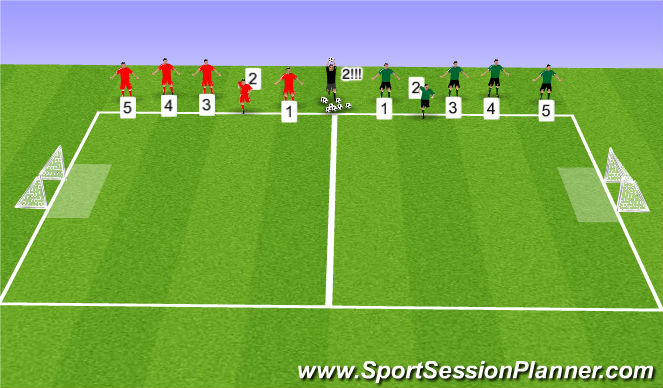 Football/Soccer Session Plan Drill (Colour): Numbers Game