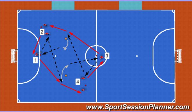 Futsal Session Plan Drill (Colour): Screen 2