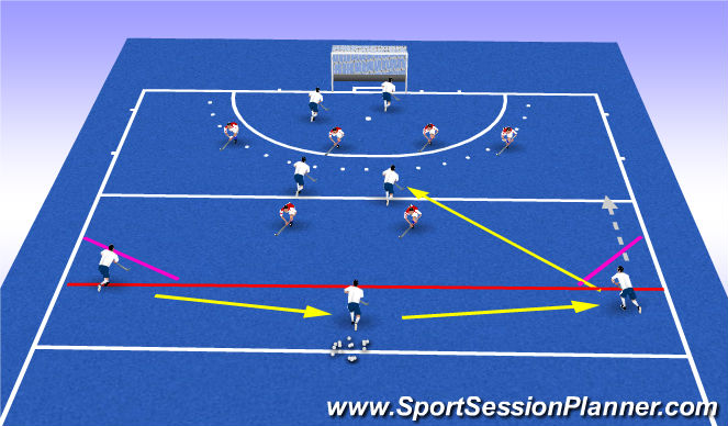 Hockey Session Plan Drill (Colour): Screen 2