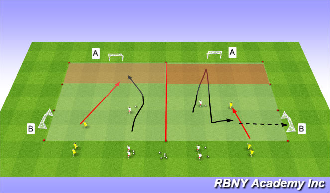 Football/Soccer Session Plan Drill (Colour): Main Activity