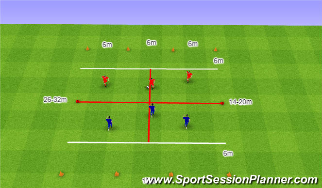 Football/Soccer Session Plan Drill (Colour): Mini piłka nożna 3v3 bez Bramkarza.