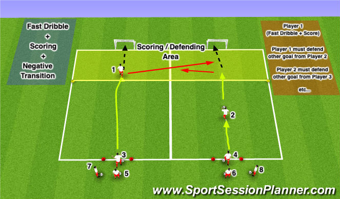 Football/Soccer Session Plan Drill (Colour): Screen 1