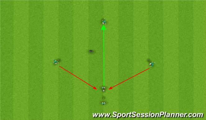 Football/Soccer Session Plan Drill (Colour): Technical decision-making under perceived pressure