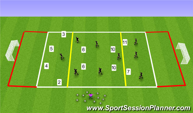Football/Soccer Session Plan Drill (Colour): Build-up 4-4-2 box