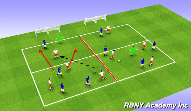 Football/Soccer Session Plan Drill (Colour): Progression 2