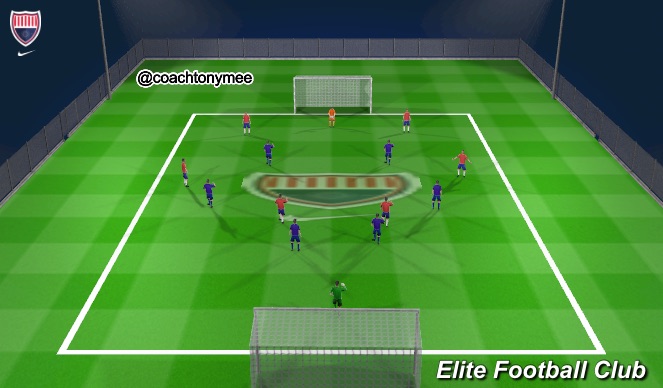 Football/Soccer Session Plan Drill (Colour): SSG