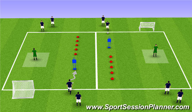 Football/Soccer Session Plan Drill (Colour): 1v1 Dribble and Ball Mastery Skills