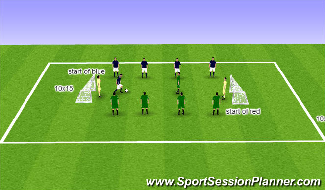 Football/Soccer Session Plan Drill (Colour): Thunder Dome