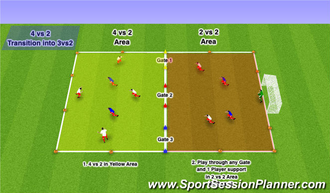 Football/Soccer Session Plan Drill (Colour): Screen 1