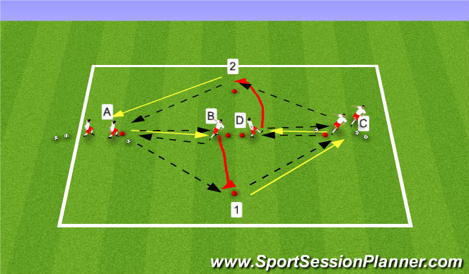 Football/Soccer Session Plan Drill (Colour): Technical Warmup