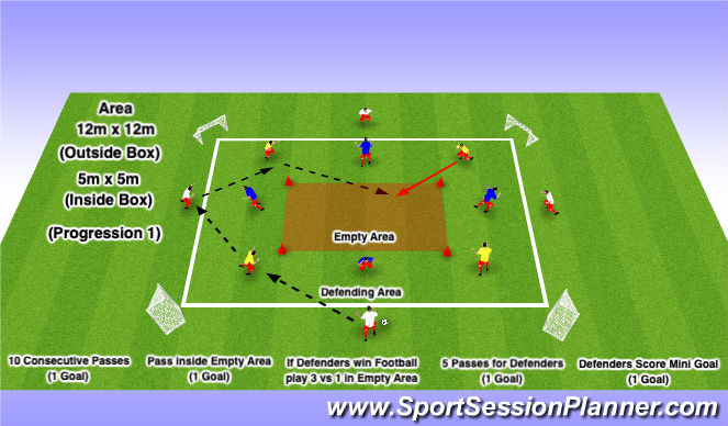 Football/Soccer Session Plan Drill (Colour): Progression 1