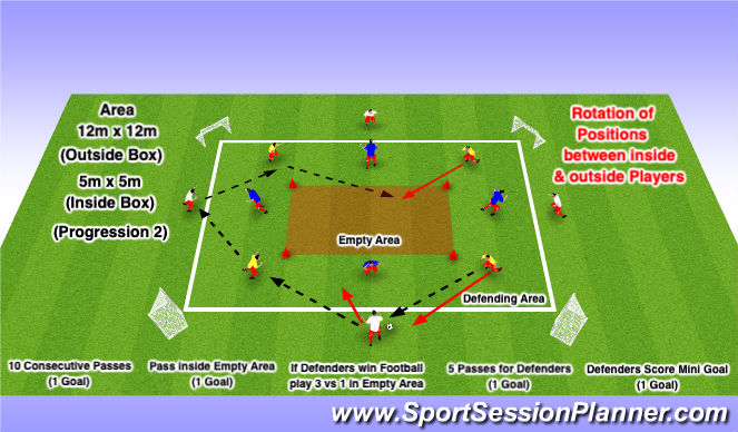 Football/Soccer Session Plan Drill (Colour): Progression 2
