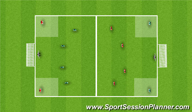 Football/Soccer Session Plan Drill (Colour): Support play to goal / Building through the layers