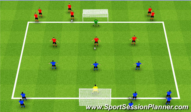 Football/Soccer Session Plan Drill (Colour): Game: 3v3