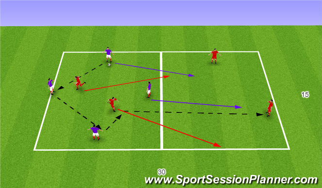 Football/Soccer Session Plan Drill (Colour): 4v2 Transition
