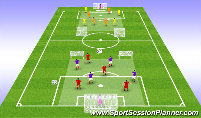 Football/Soccer: SSG's 4v4 (Physical: Strength/Power, Difficult)