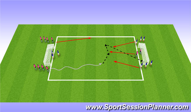 Football/Soccer Session Plan Drill (Colour): Flying Changes With Target