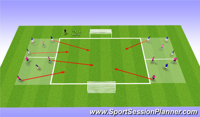 Football/Soccer Session Plan Drill (Colour): 3v1 to 3v3