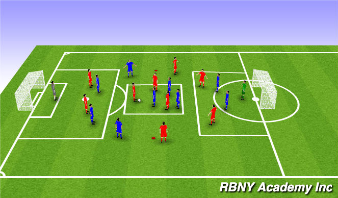 Football/Soccer Session Plan Drill (Colour): Progression & #'s up attacking