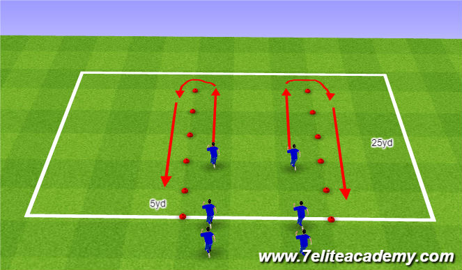 Football/Soccer Session Plan Drill (Colour): FIFA 11+ Warmup