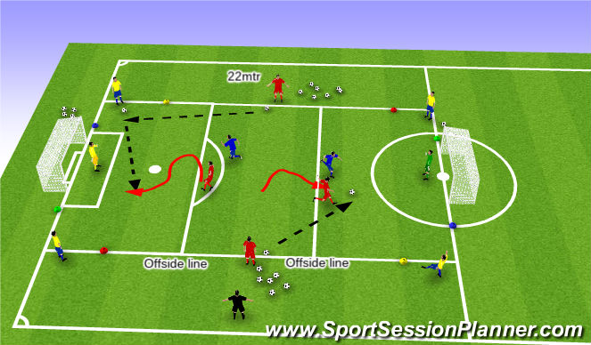Football/Soccer Session Plan Drill (Colour): Progression