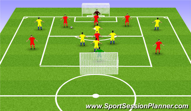 Football/Soccer Session Plan Drill (Colour): PARTIDO 4X4 +2